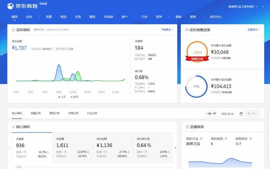 网柚科技丨宝妈创业开店3个月获京东好店认证