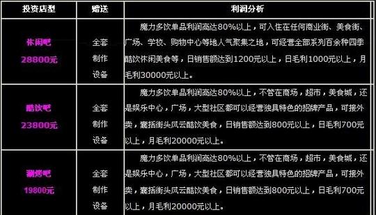 魔力多饮加盟,月均净赚过两万