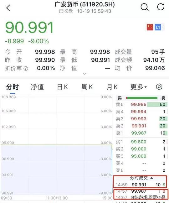 今日股票大盘走势图