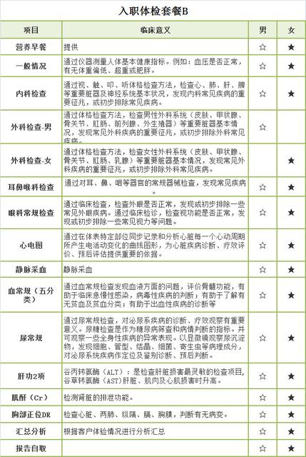 体检套餐名称大全
