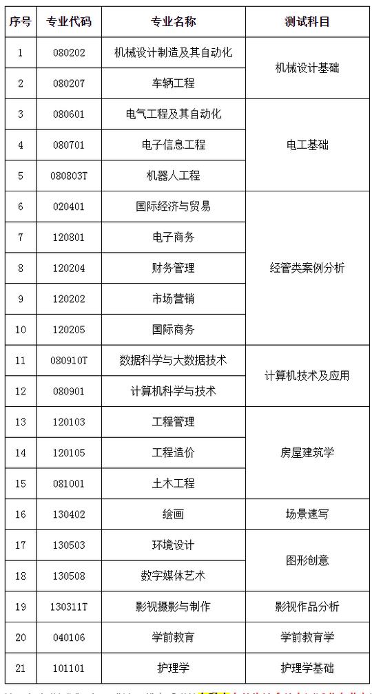 青岛黄海学院专升本怎么样