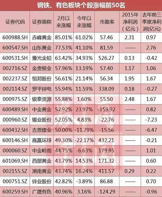利空来袭!黑色系期货夜盘暴跌多品种跌停资源