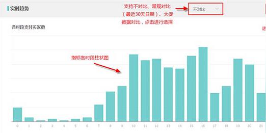 淘宝生意参谋实时直播功能介绍