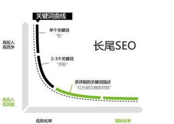 从河北省邯郸市回桂林的长尾关键词有什么