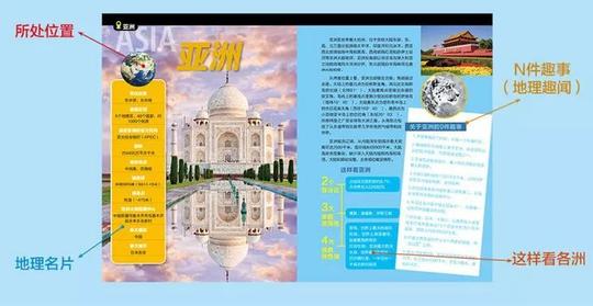 正文懂得这些常识乃至冷门小知识,不仅有助孩子地理成绩的提升