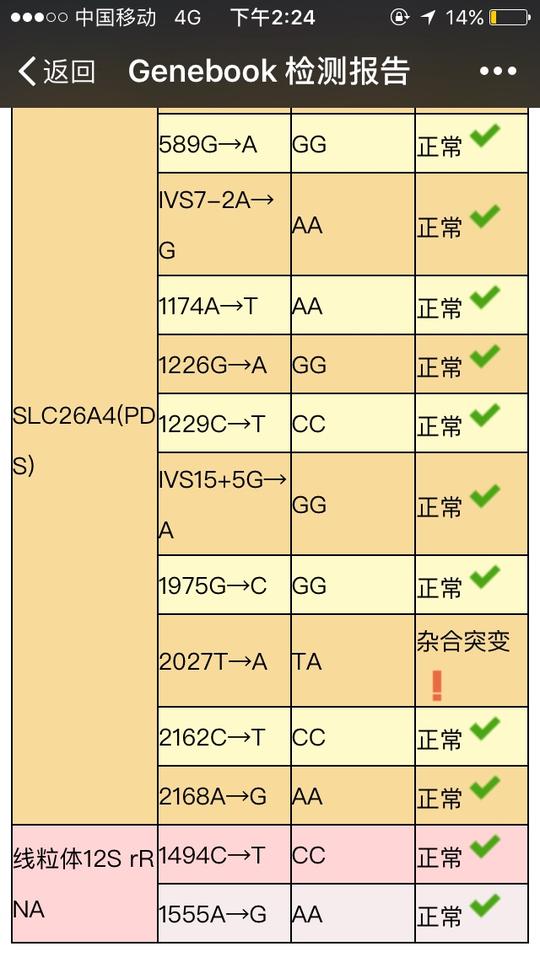 四个月做的遗传性耳聋基因,结果显示5.3的杂合性突变