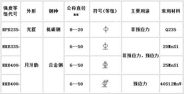 在word2016中如何添加项目符号