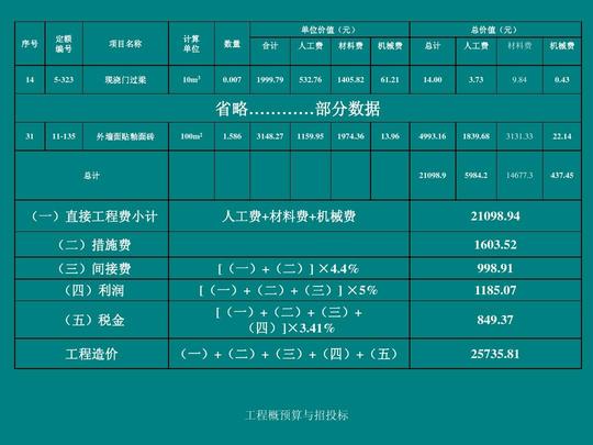 5投资估算,设计概算,施工图预算的编制ppt