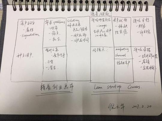 一张每个创业者都应该会画的创业作战图精益创业画布