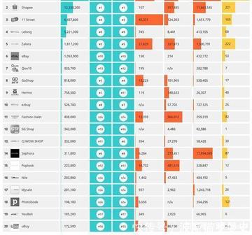 东南亚跨境电商平台有哪些