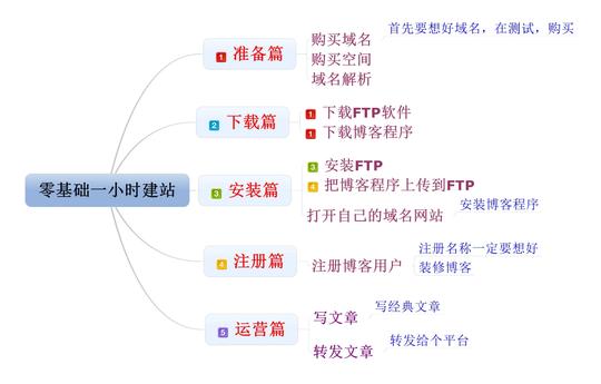 张兵导图:0元创业直播22--思维导图相关问题集中回答2