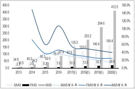 2018年中国云计算产业发展概况及趋势分析