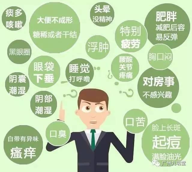 怎么知道孩子体内有湿气