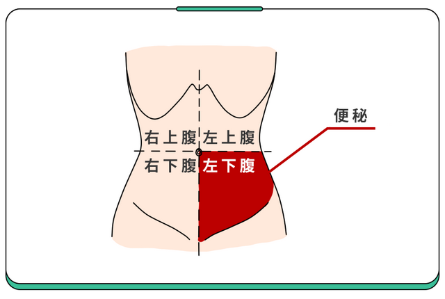 小孩子吃手指肚子痛