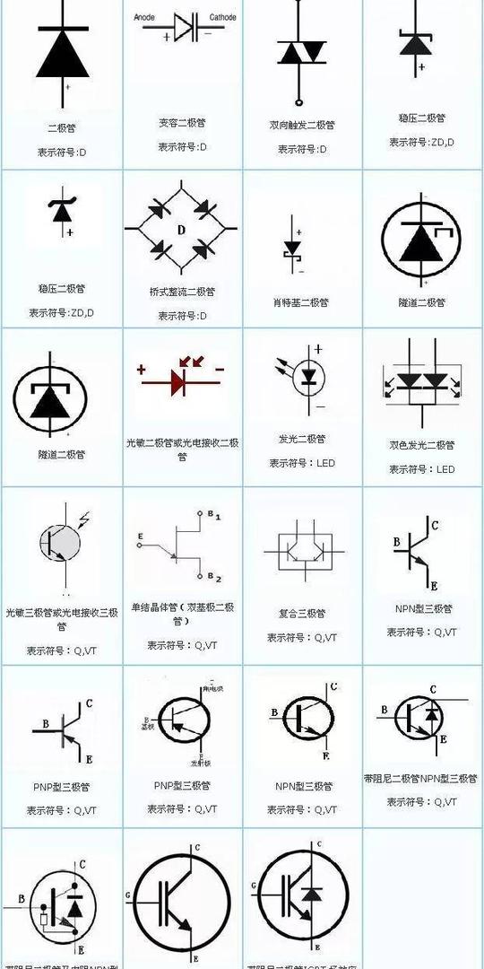 电子工程师常用电路图符号大全,你学会了吗?