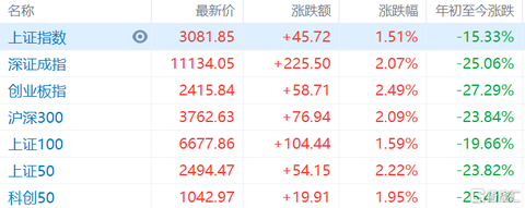 A股4100点行情分析