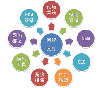 網(wǎng)站推廣營(yíng)銷運(yùn)營(yíng)方式