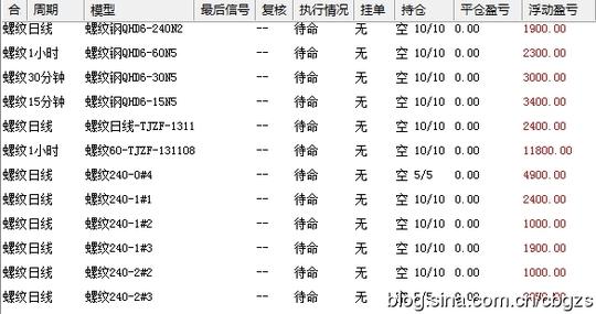 6】持仓截图.2013年12月27号开始、初始资金:93万;目前获利: