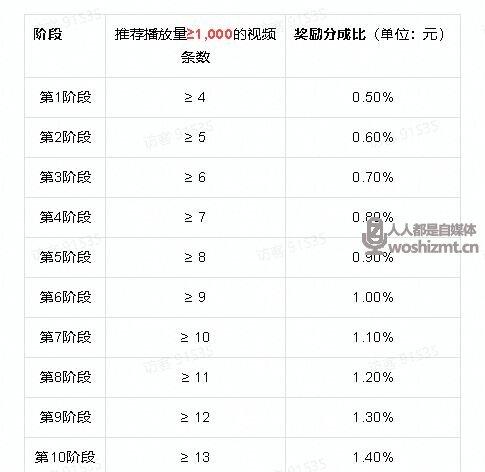抖音直播公会任务说明及分成政策(2021年9月)