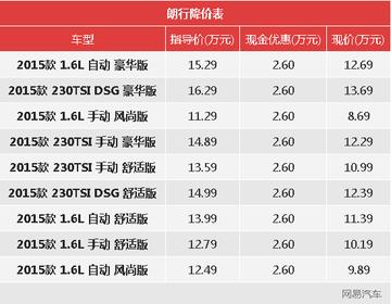 朗行二手车长春市的长尾关键词有什么