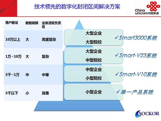 项目合作协议书合作协议模板集装箱数据中心校园一卡通系统方案