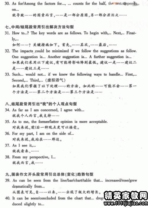 2013高考英语作文素材:万能句子