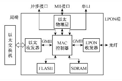 OLT上行链路接什么？