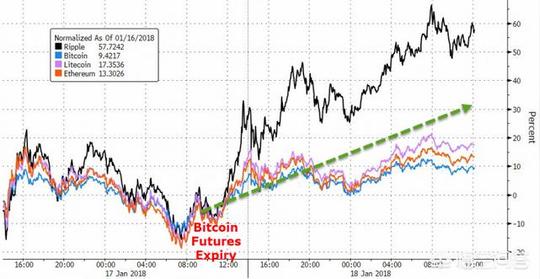 瑞波币为什么一年能涨几百倍瑞波币?