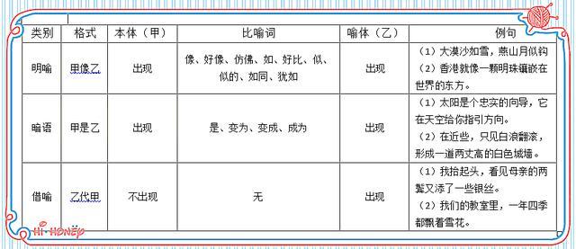 常见的八种修辞手法