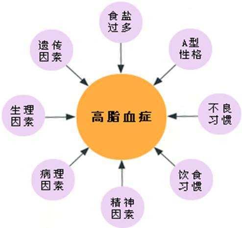 科学家发现患糖尿病重要因素是什么