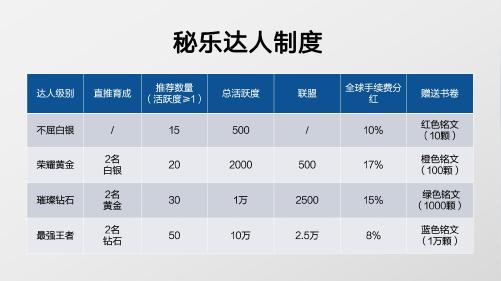 秘乐短视频大家千万不要做了?看秘乐短视频真能赚钱吗?