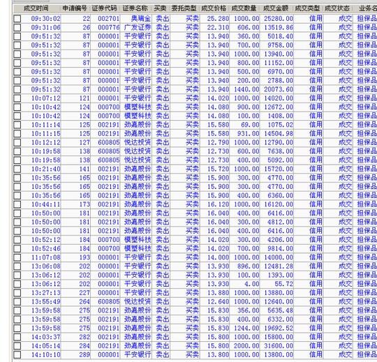 2015年2月4日资产及持仓截图(+41261)