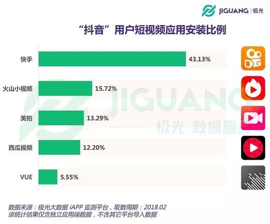 数据告诉你,抖音是怎么在半年之内逆袭的