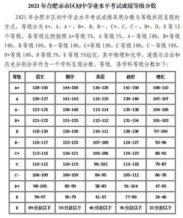 合肥2021年中考总分？