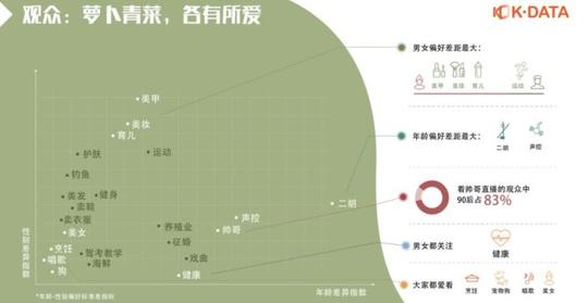 新知达人,日活1亿，2019快手直播的爆发给行业什么启示?