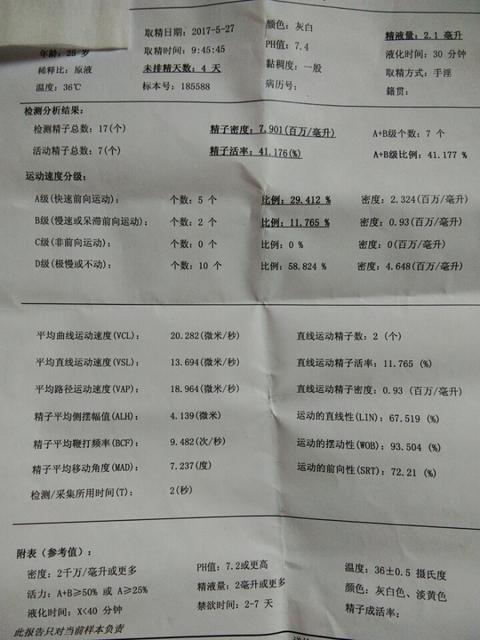 胖多囊促排第一次成功