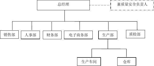 让我们一起来看看如何利用 word 快速制作组织结构图