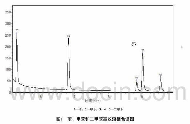 甲苯和二甲苯被列为室内污染物