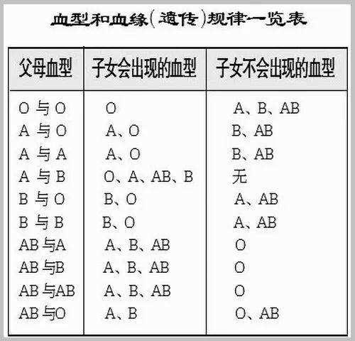 在核型中的每对染色体,其中一条来自父方