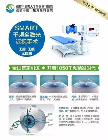 【天津近视手术】长尾关键词有什么