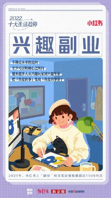 2022年会流行什么?看看小红书的十大预测