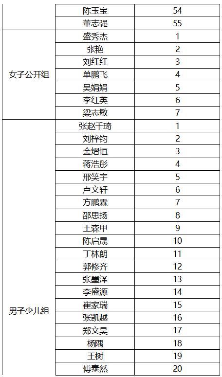 【赛事资讯】江阴周庄2017中国体育彩票全国