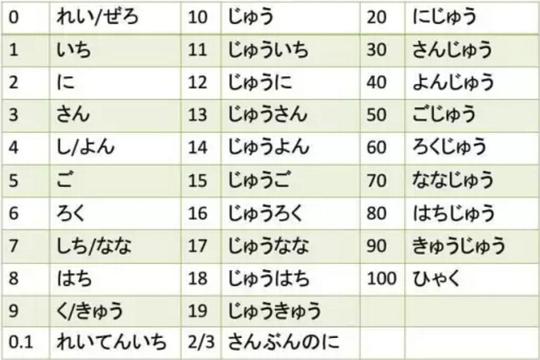 日本留学丨日语数字的难点,你是不是也被难哭了?