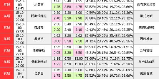 03日竞彩足球立博分析:水晶宫主场或有冷门