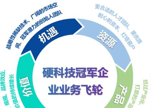 离创业成功，你缺一次成长与链接的机会