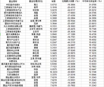 公募基金投资什么 怎么投资私募基金