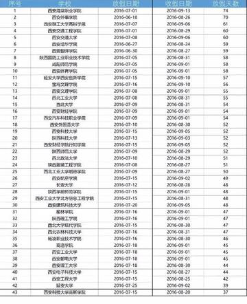 西安市高中怎么放假的