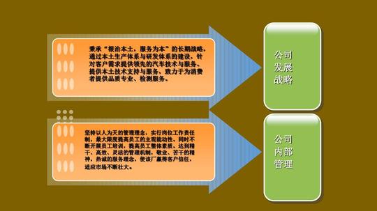 乡镇汽车维修项目创业计划书ppt