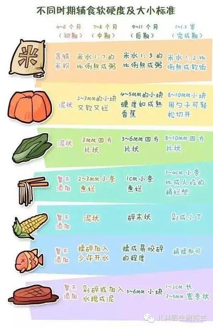 婴儿辅食如何添加橄榄油
