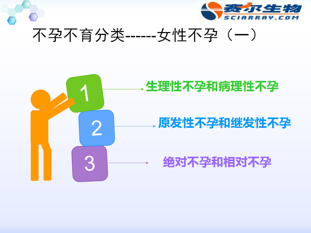 专家解析治疗不孕不育的误区有哪些